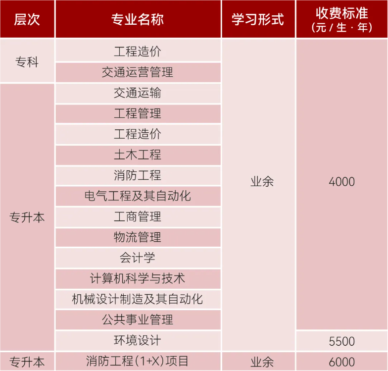 西南交通大学2024年秋季-2025年春季高等教育自学考试应用型专业助学招生简章