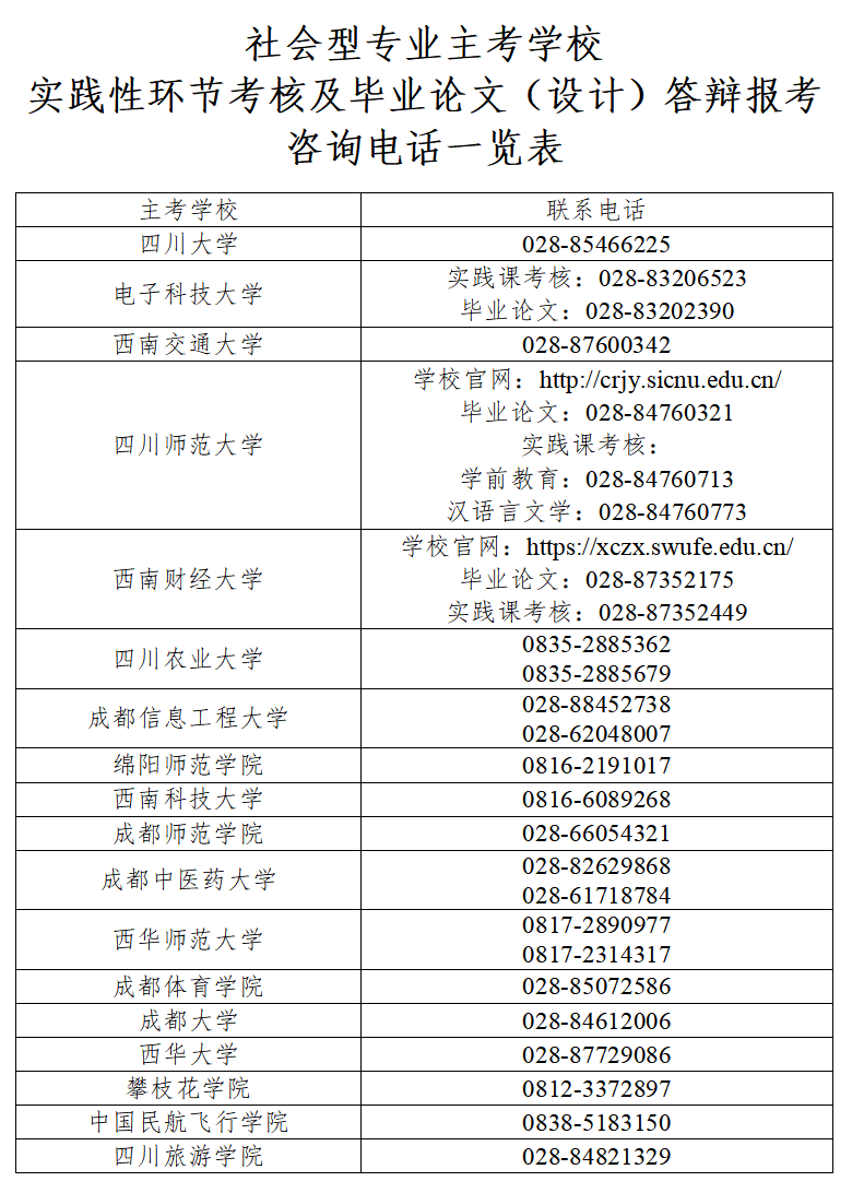 关于2026年上半年高等教育自学考试实践性环节考核和毕业论文（设计）答辩报考工作的通告