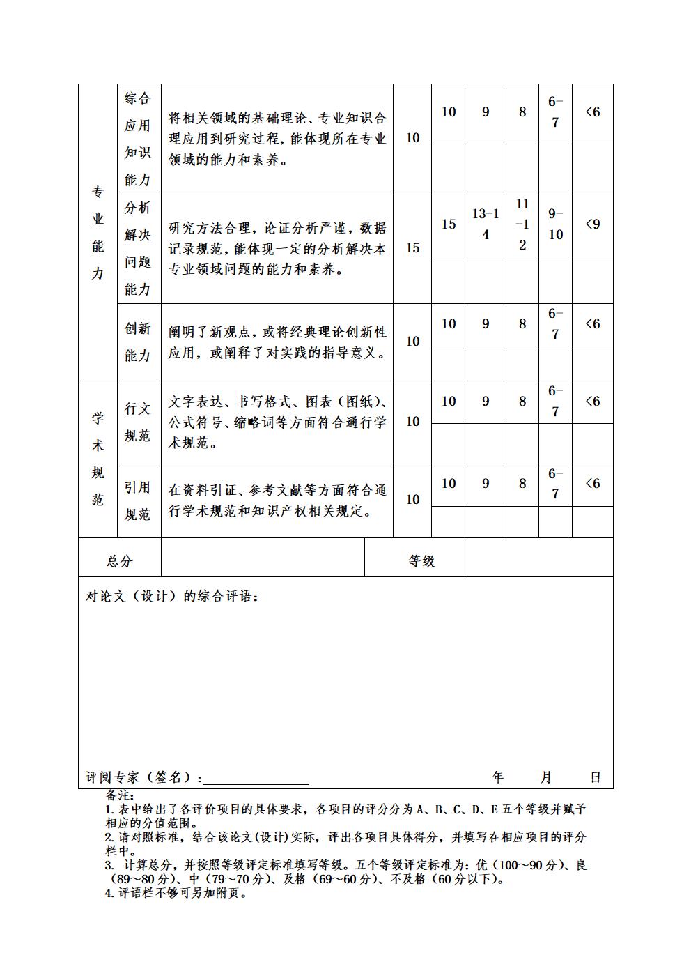 四川大学高等学历继续教育毕业论文（设计）专家评阅意见表附件预览图片
