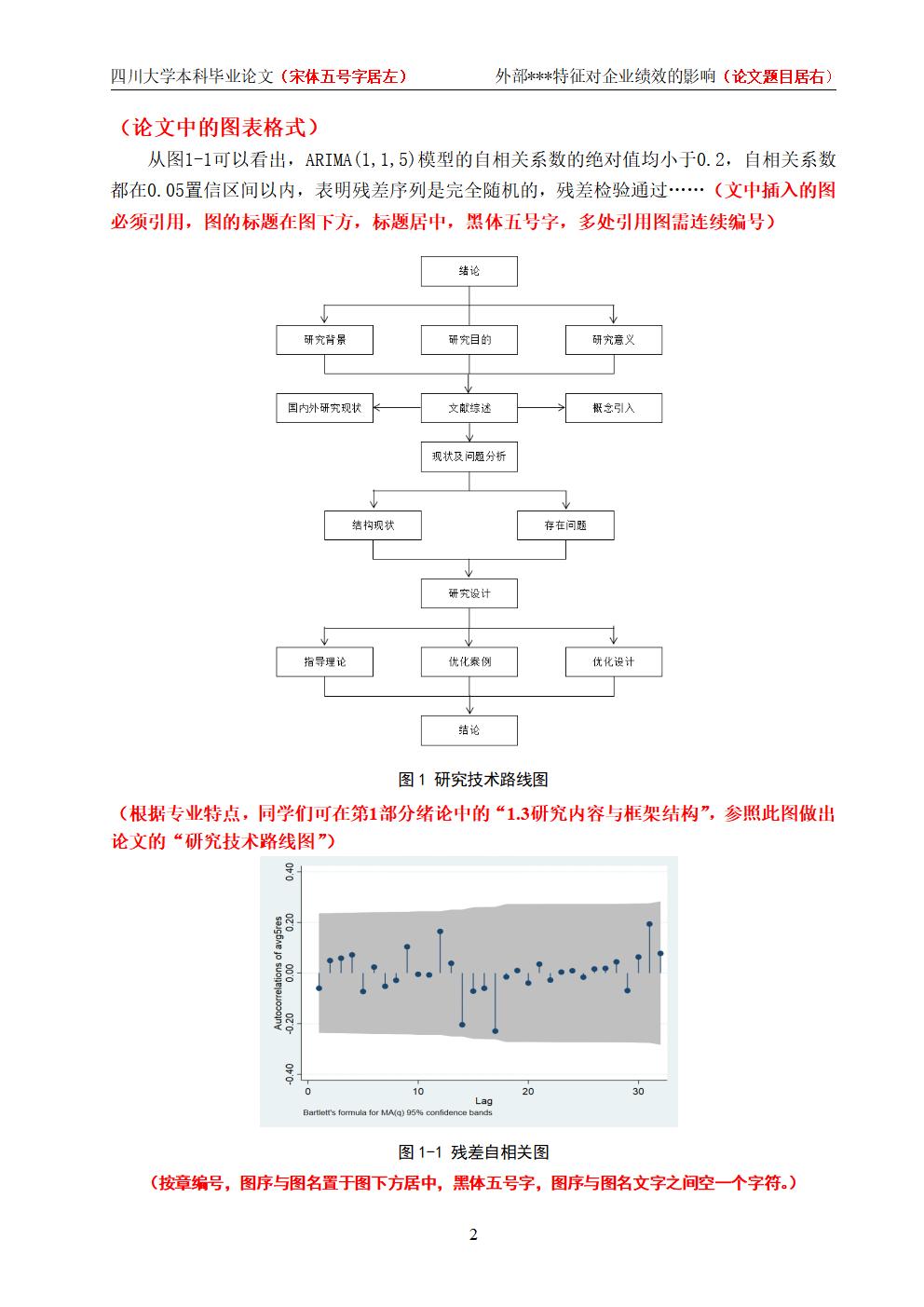 四川大学高等学历继续教育本科生毕业论文（设计）格式样本（结尾增加AI声明)附件预览图片